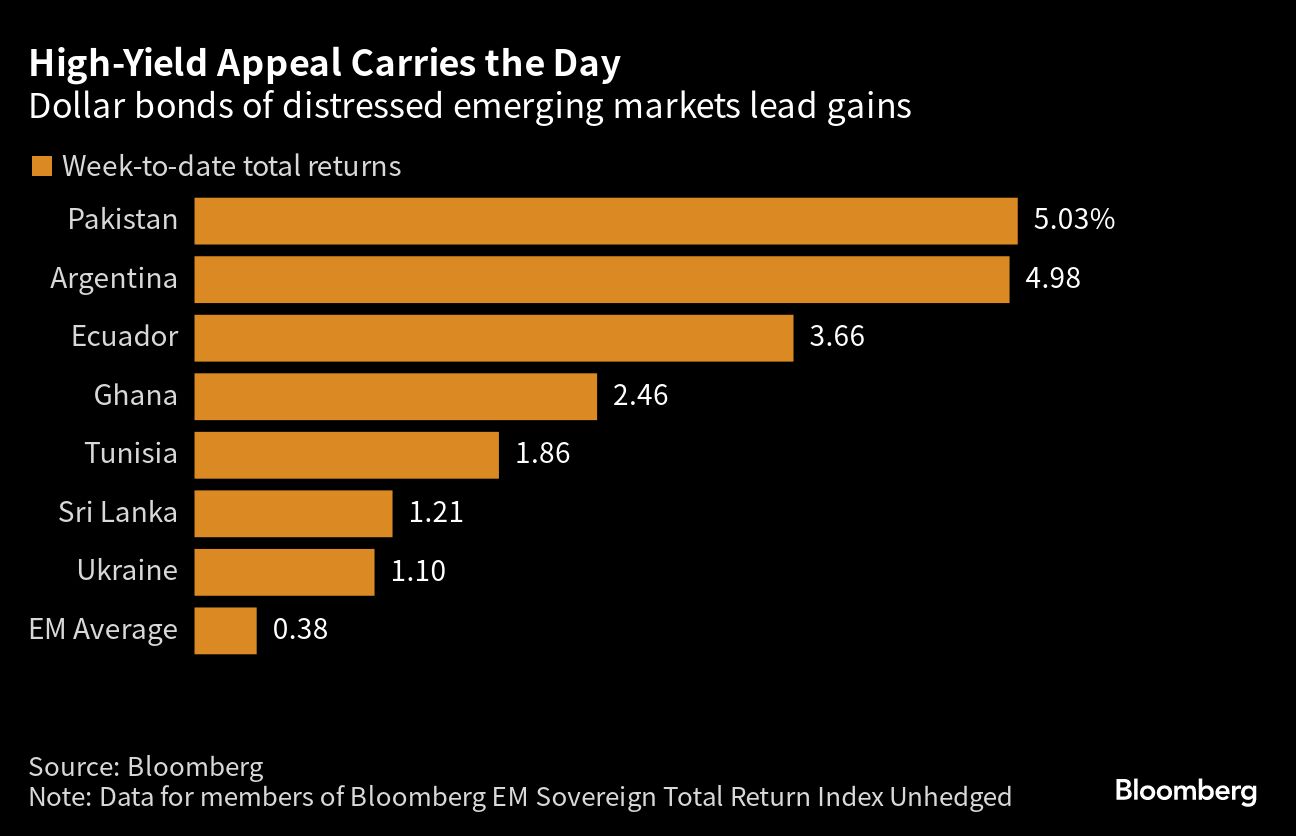 High Yield Appeal Carries the Day
