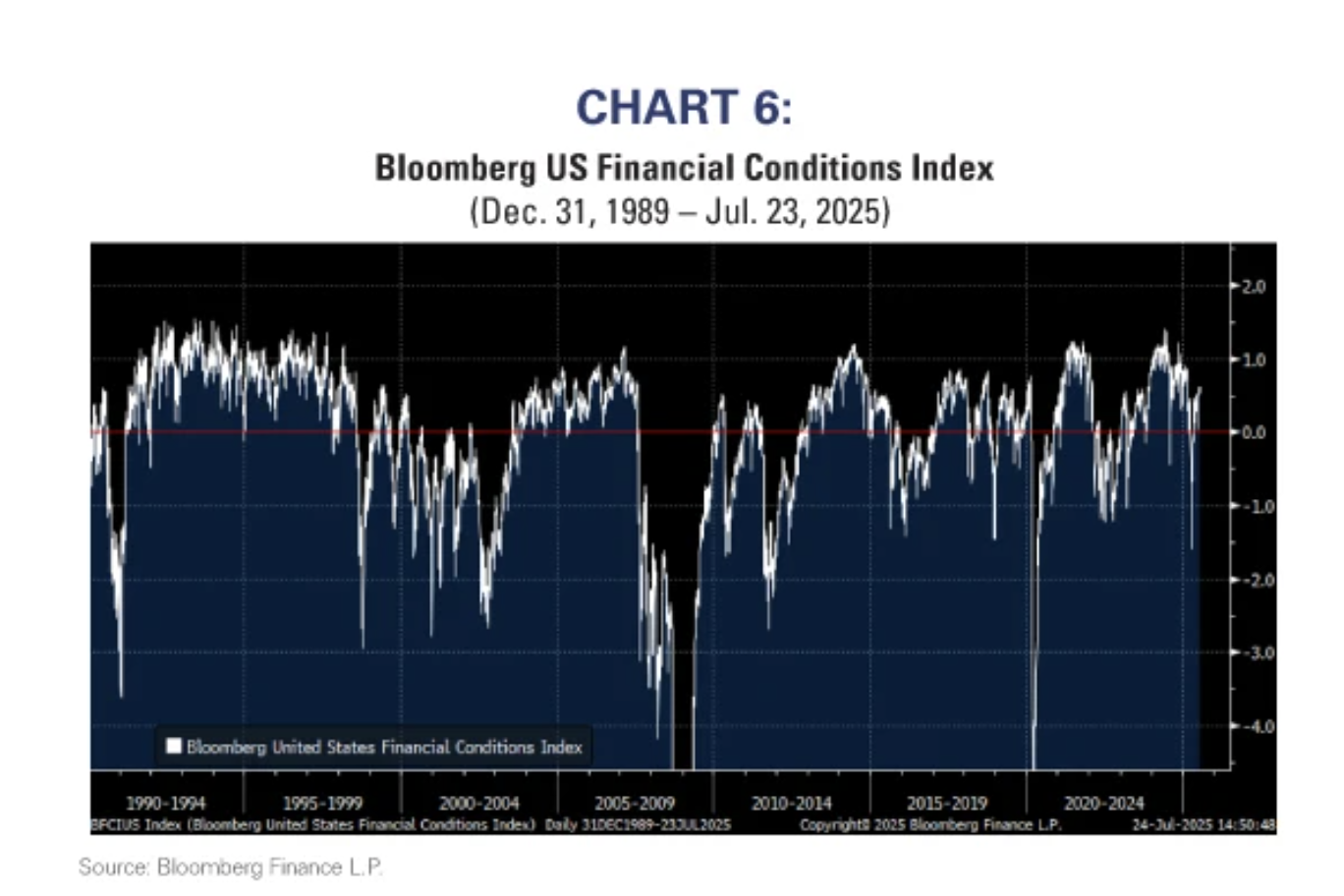 chart 6