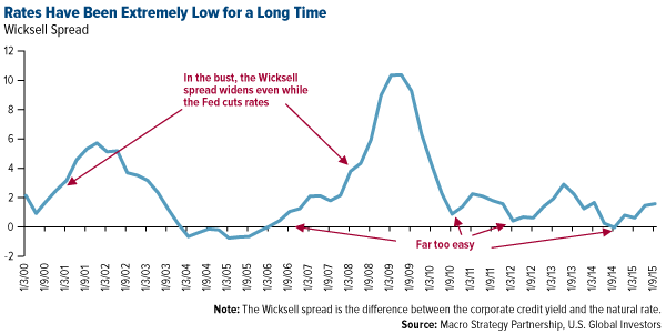 Rates-Have-Been-Extremely-Low-for-a-Long-Time