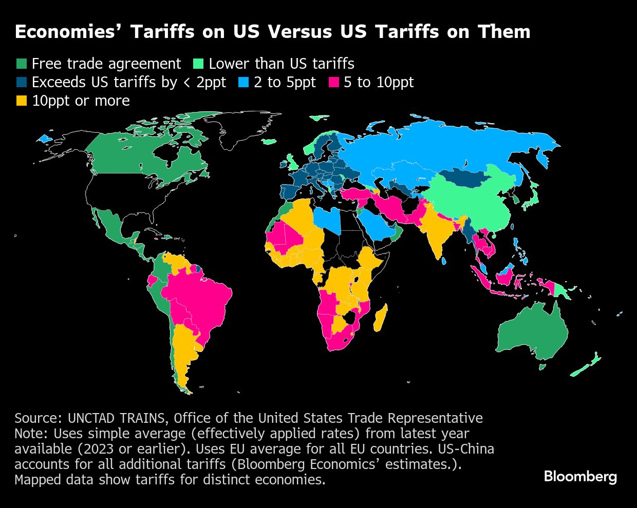 economies tariff