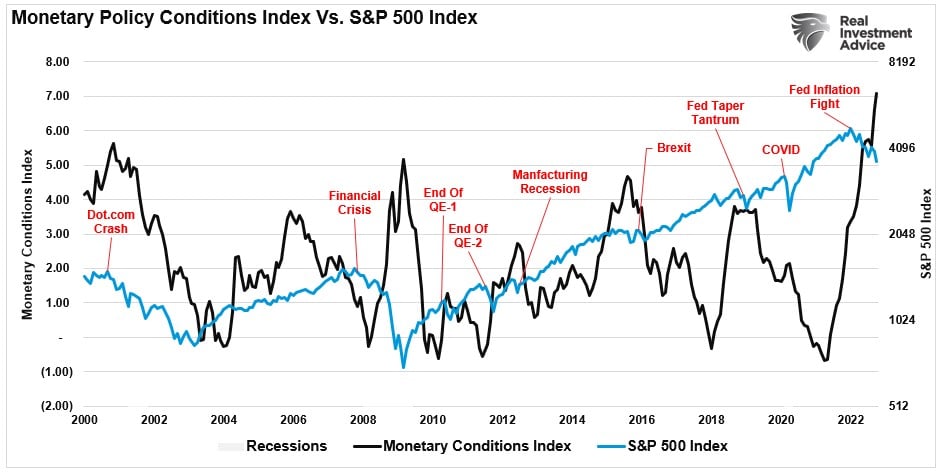 Bearish market action, More Bearish Market Action Before The Bull Can Run