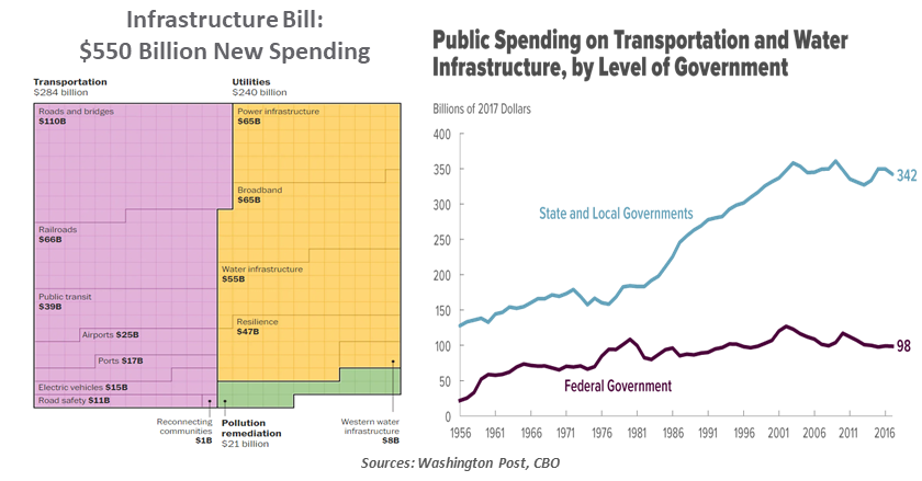 wec-111921-infrastructure-chart1