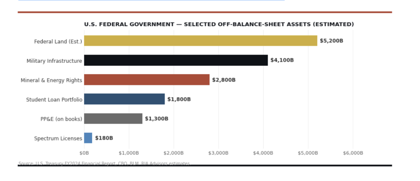 US federal government