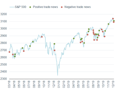 120619_Trade War S&P 500 Chart