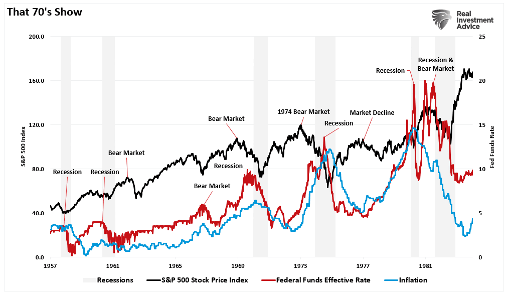7% solution, The Fed’s “7% Solution” Won’t Work This Time