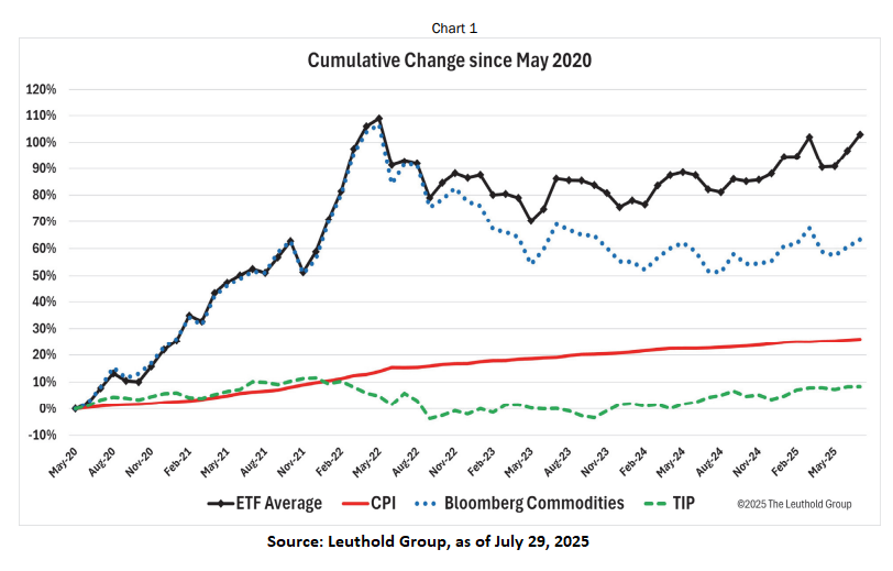 Commodities ETFs vs TIPS