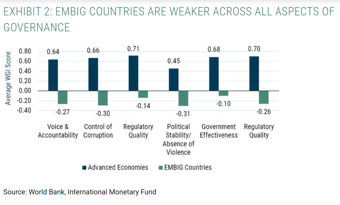 embig countries