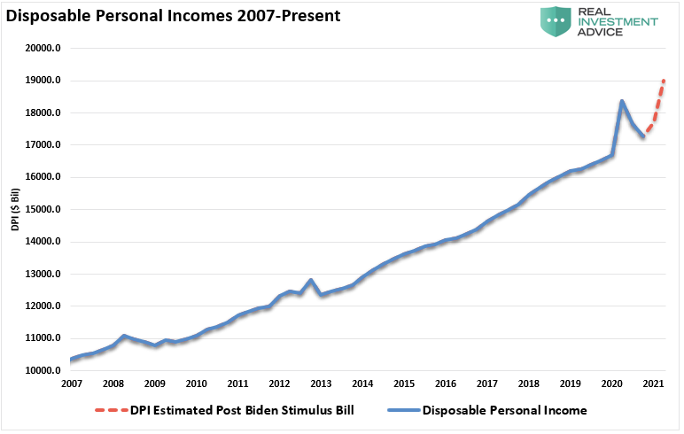 Sugar Rush Economy Crash, Sugar Rush! Why The Economy Will Run Hot, Then Crash.