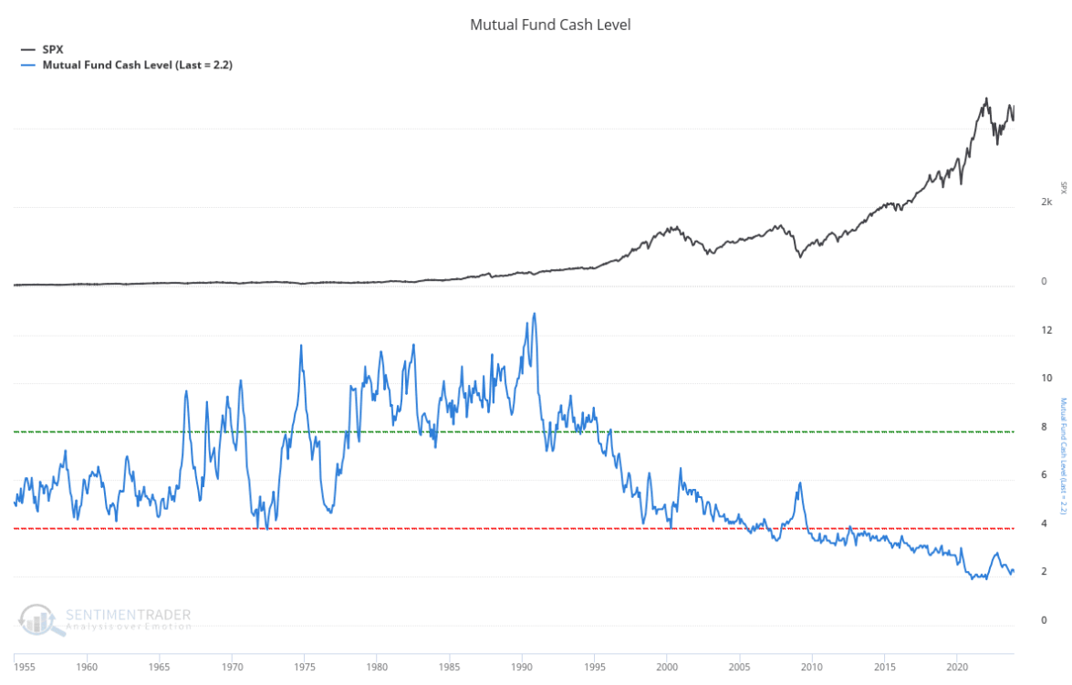 mutual fund cash