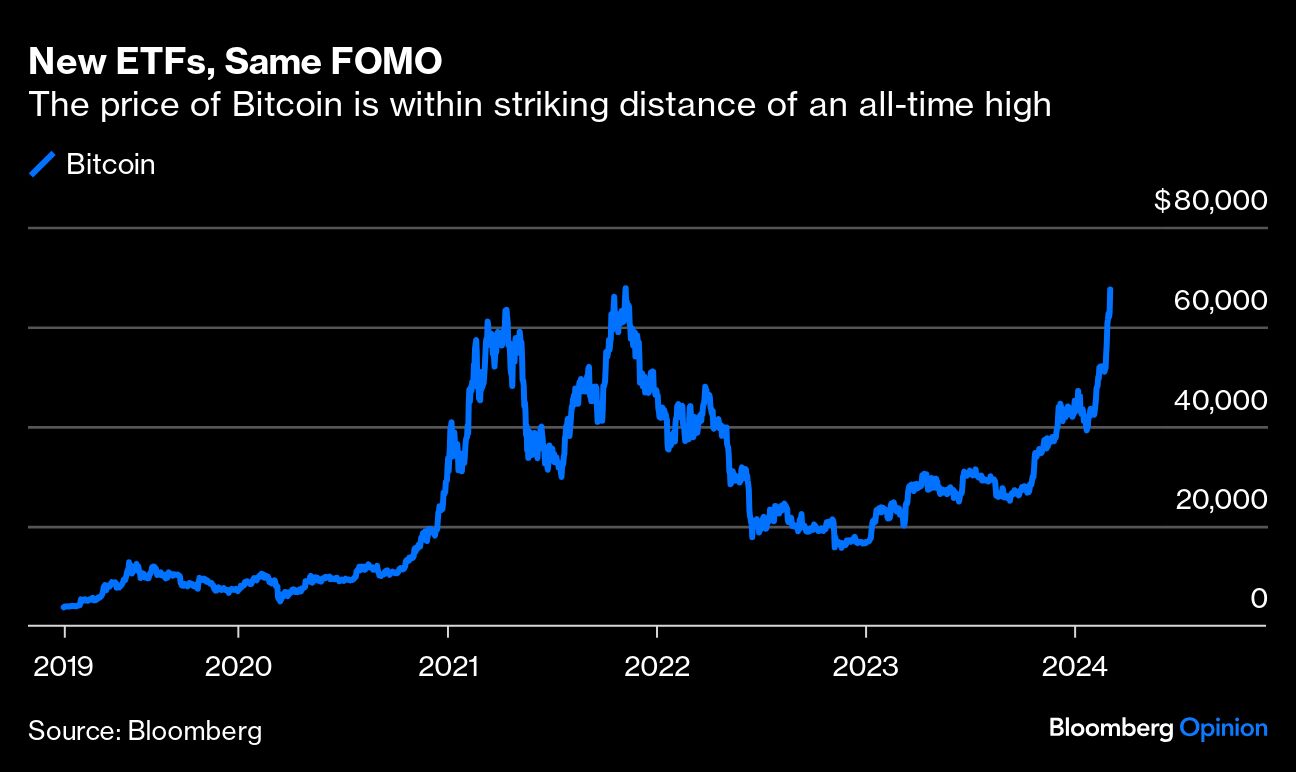 New ETFs, Same FOMO
