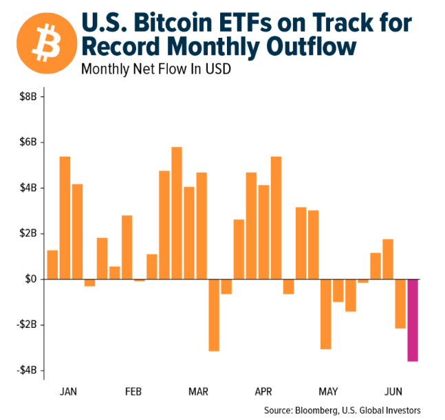 us-bitcoin-etfs