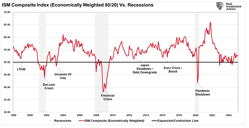 ISM composite