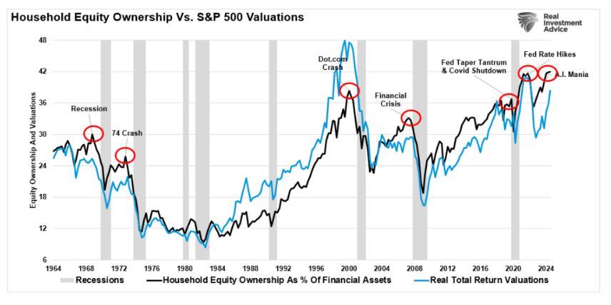 household equity