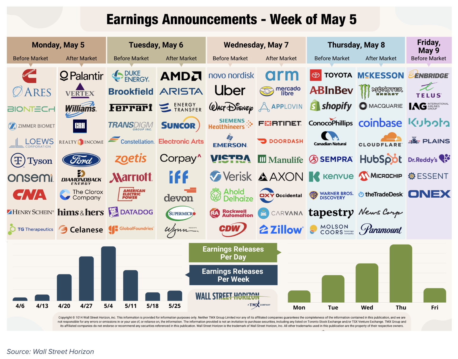 earnings announcement
