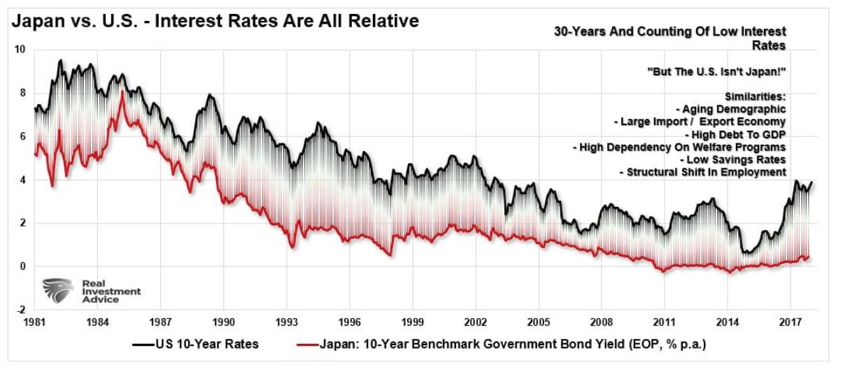 japan vs us