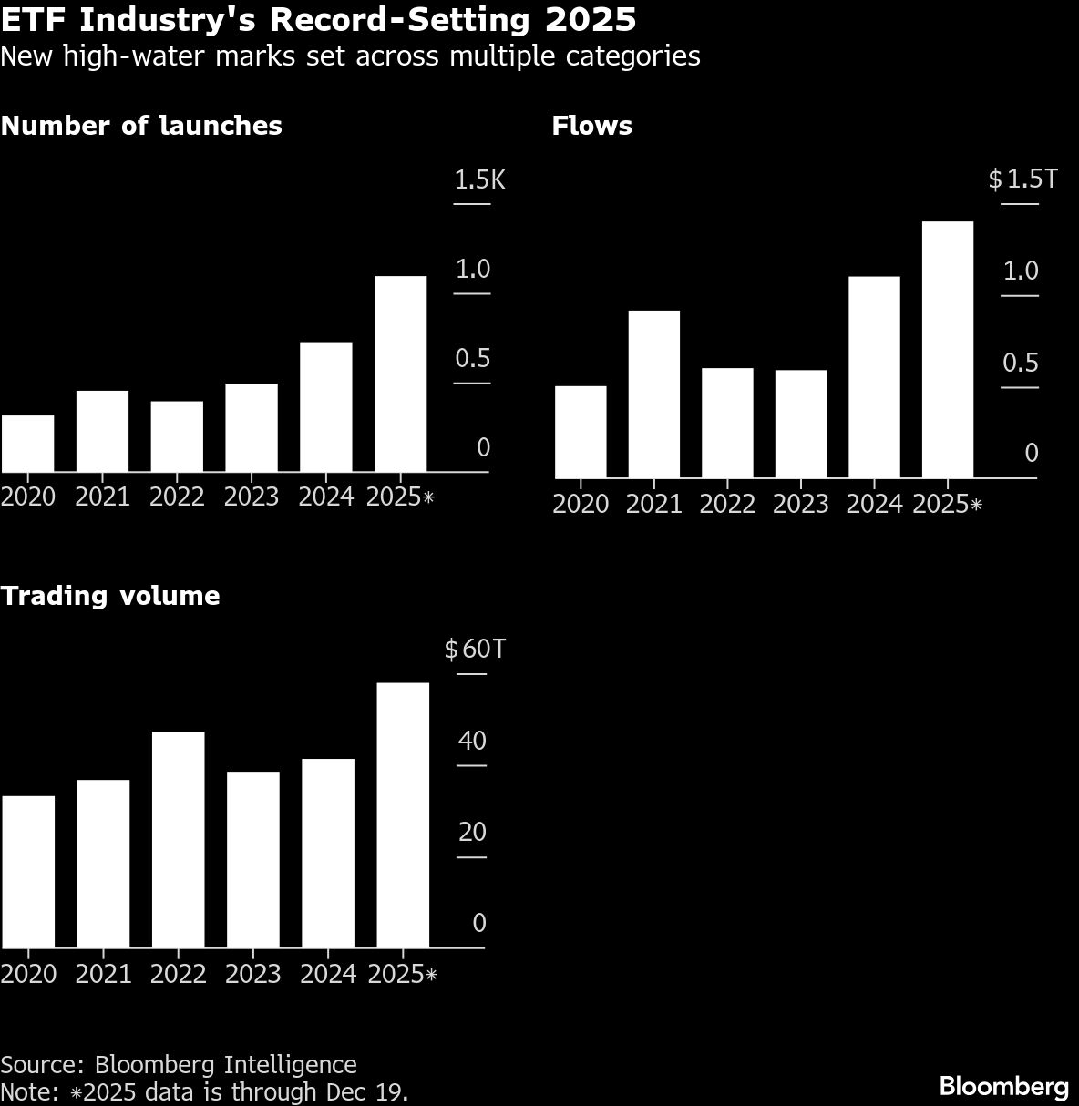 ETF Industry