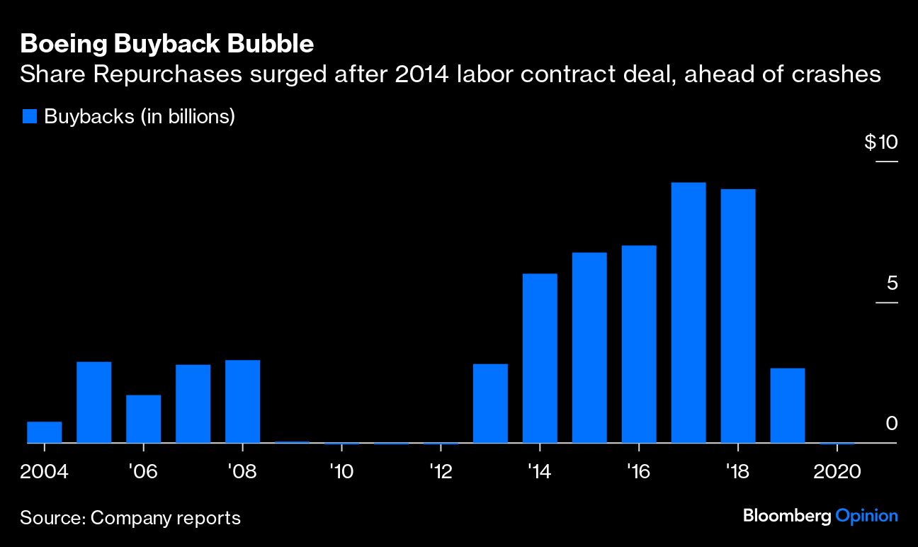boeing buyback