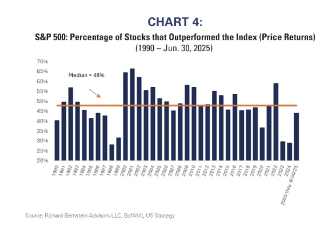 chart 4