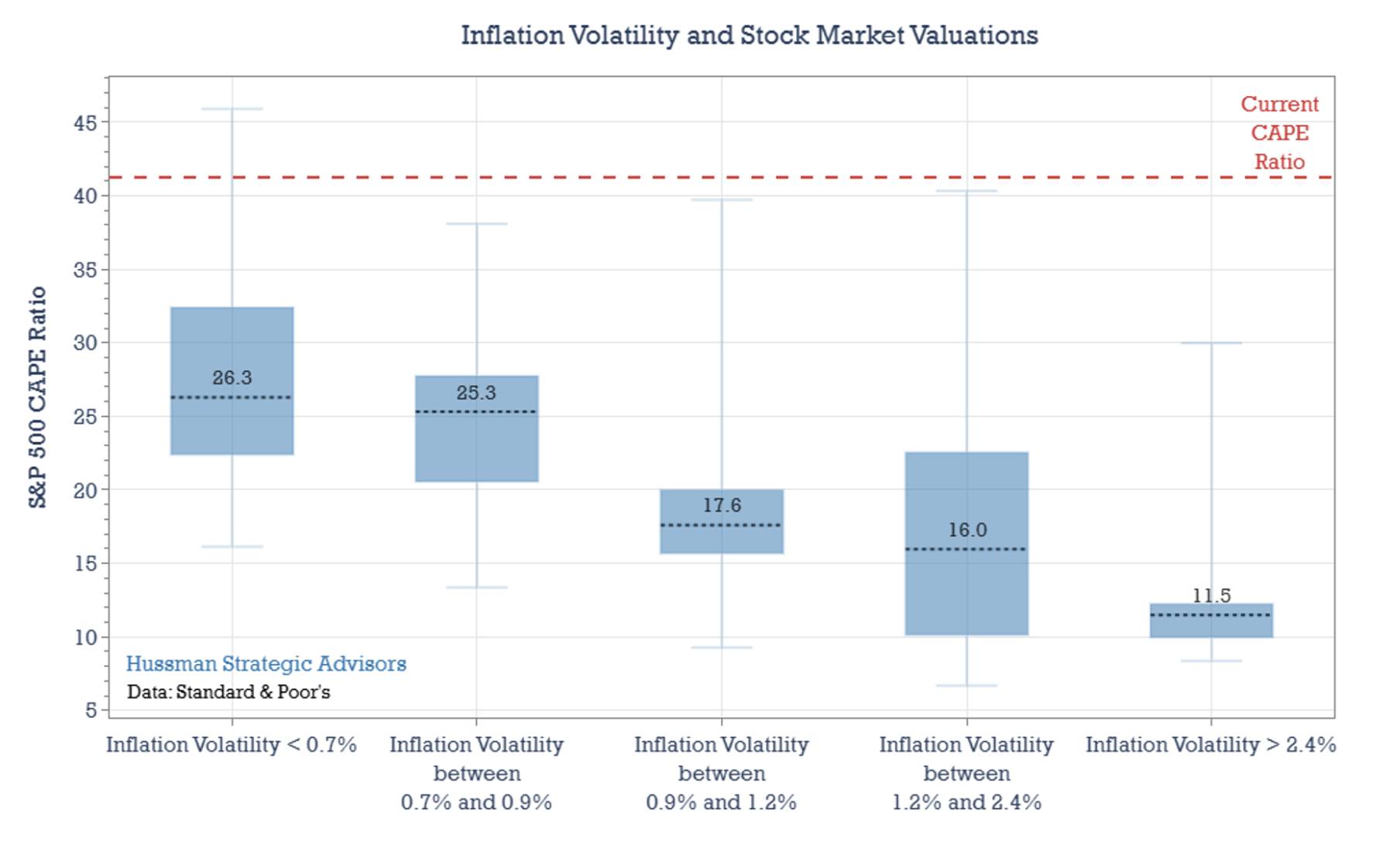 inflation volatility