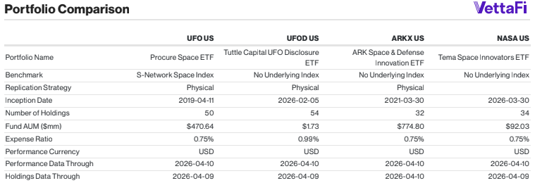 SpaceX and Beyond: Decoding the Different ETF Paths to Space Investing 