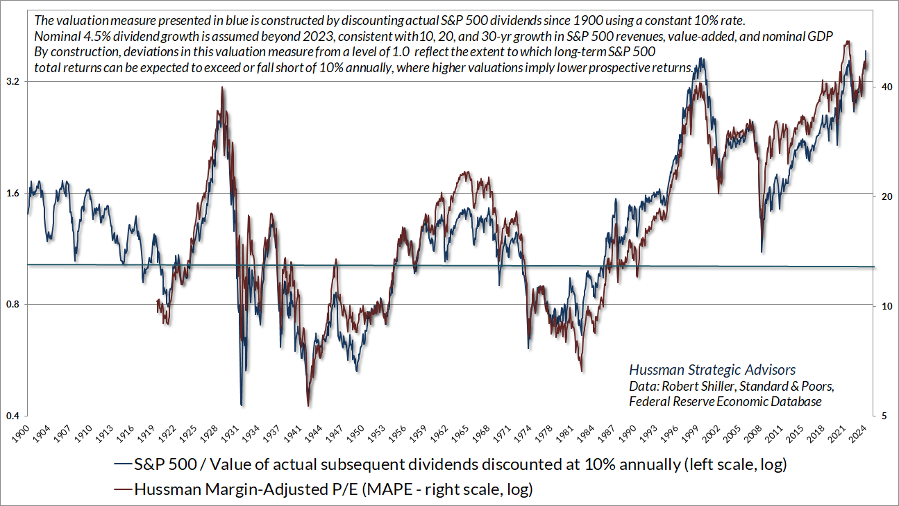 Husmann margin-adjusted PE