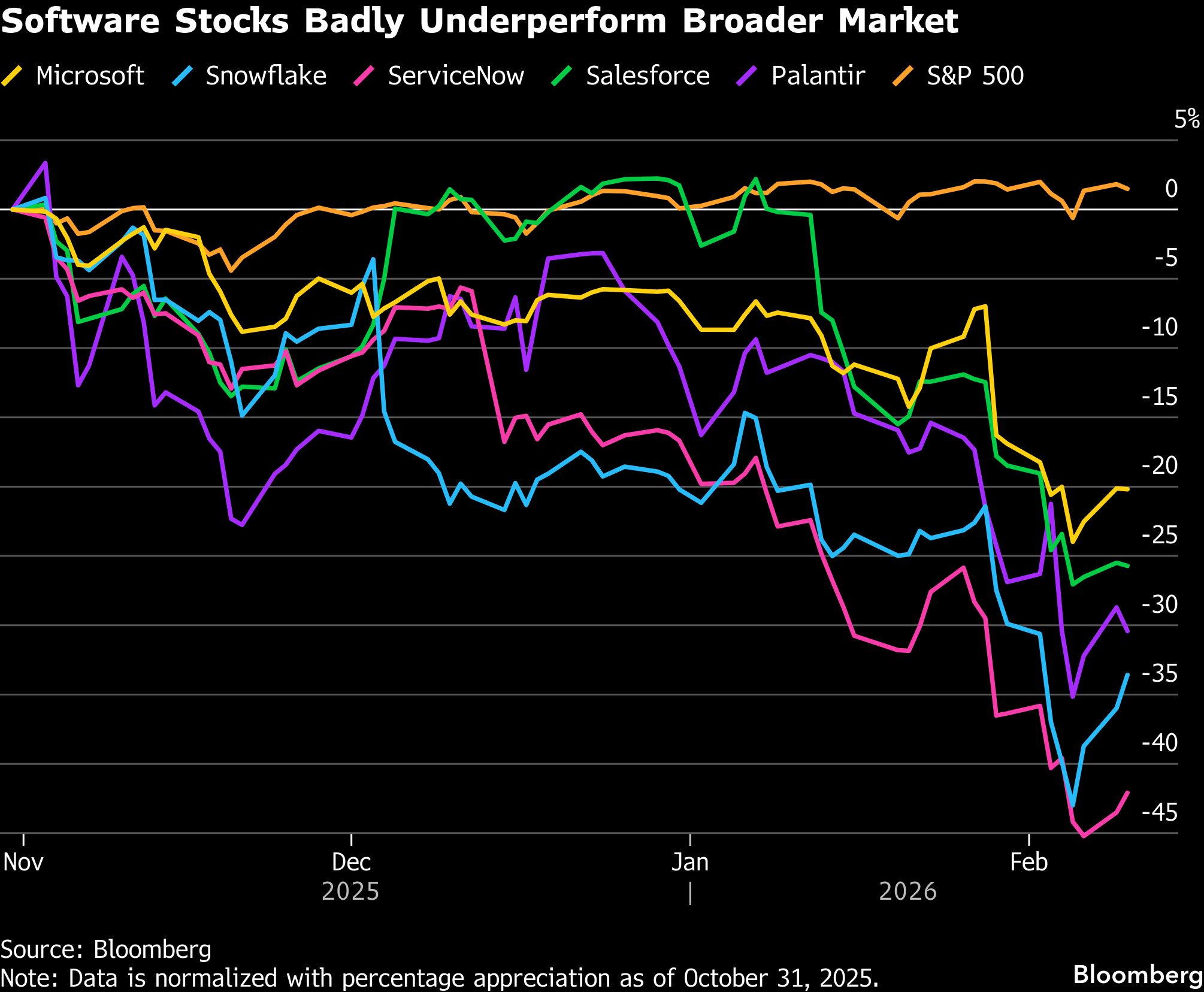 BB Software stocks