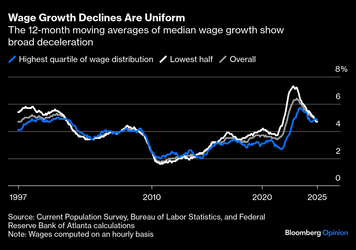 wage growth