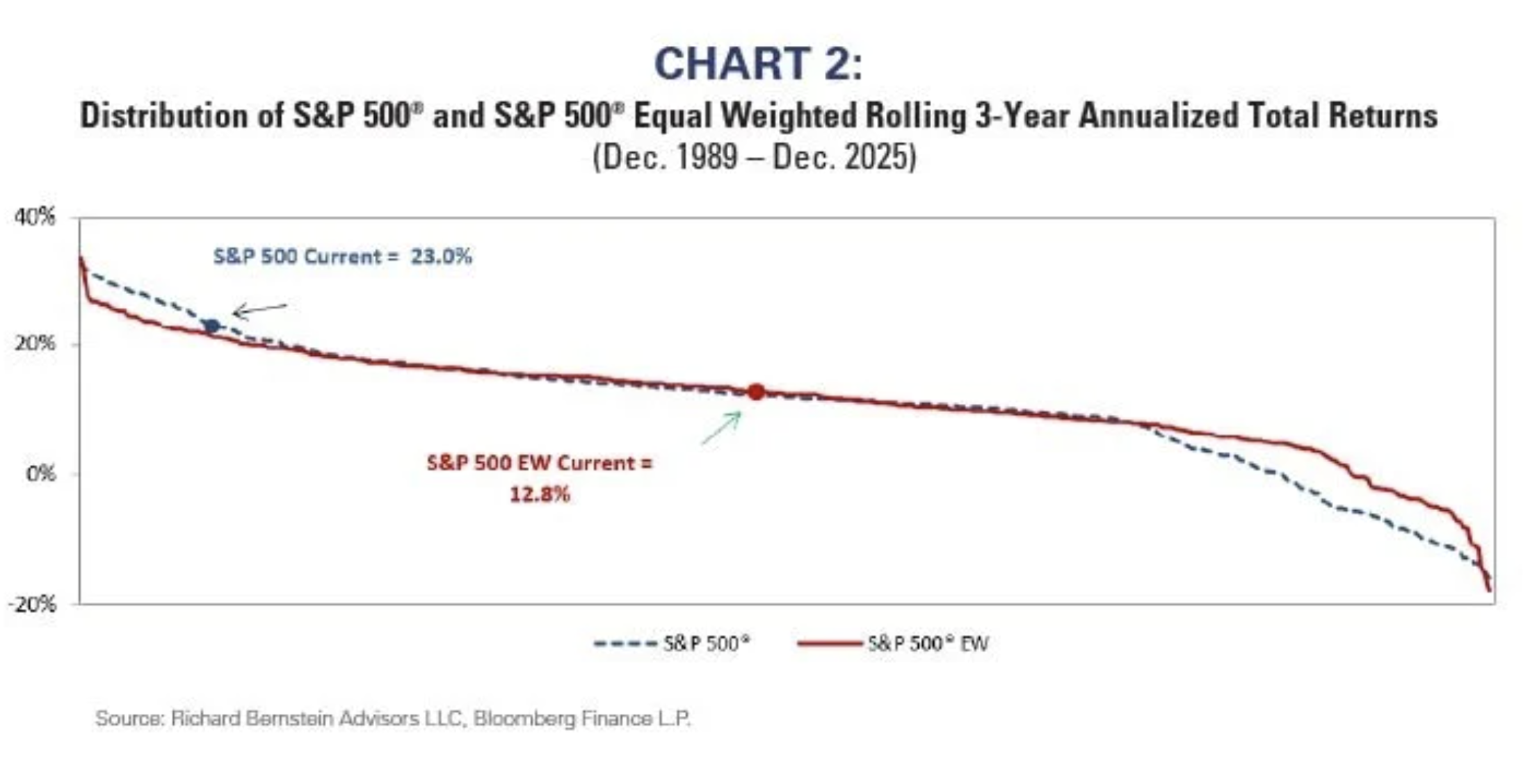 chart 2