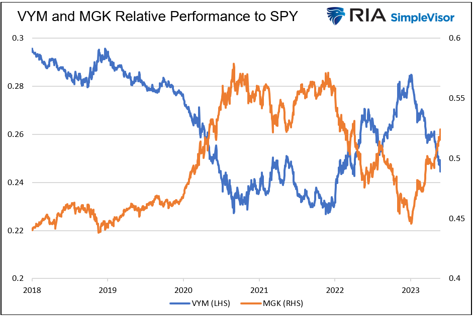 relative performance