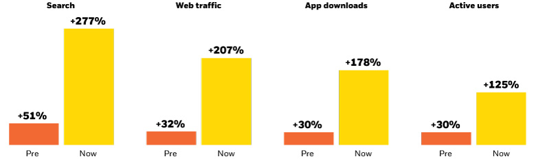Chart: Telemedicine Growth