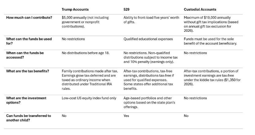Quick Comparison of Savings Accounts for Minors