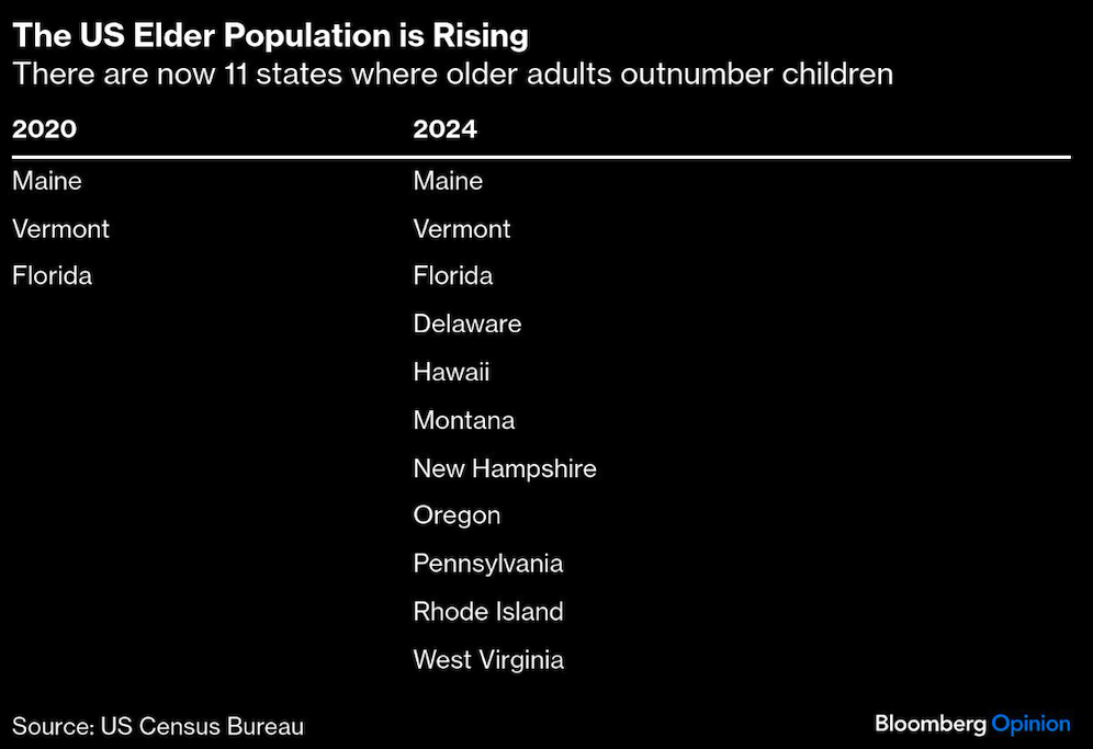 US elder population
