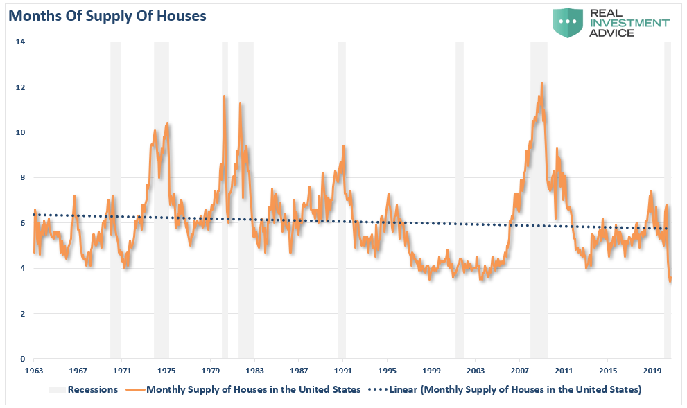 No Housing Shortage, 3-Reasons Why There Really Is No Housing Shortage