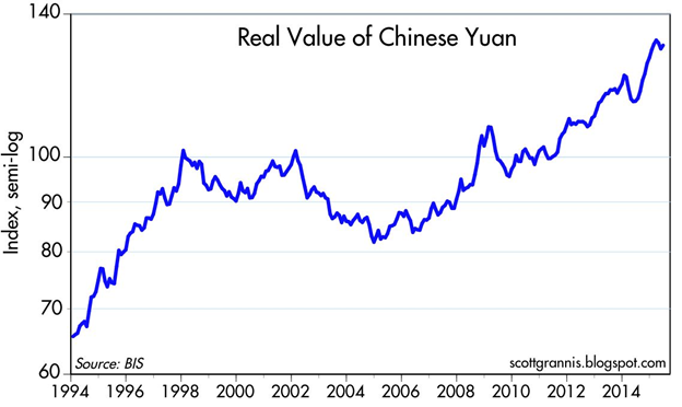 Real Value of Chinese Yuan