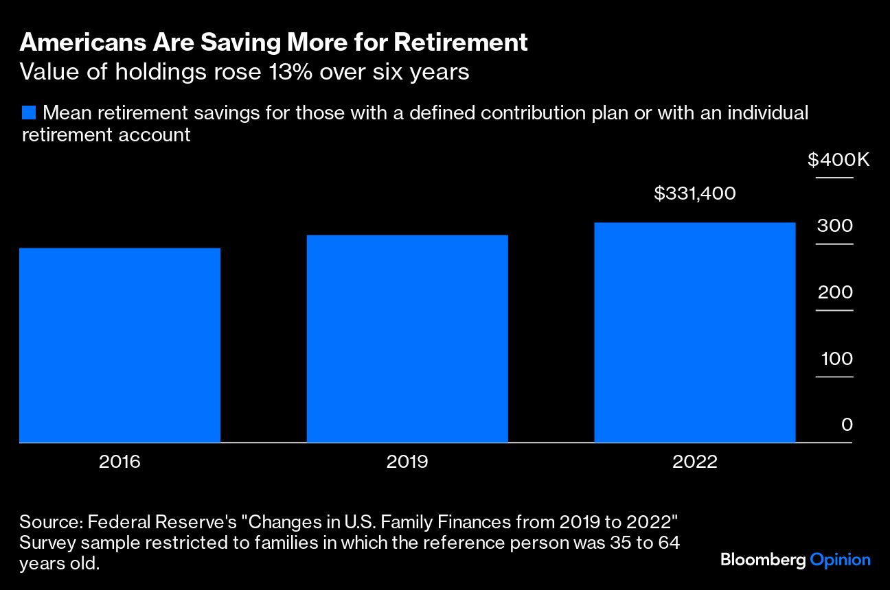 Americans Are Saving More for Retirement