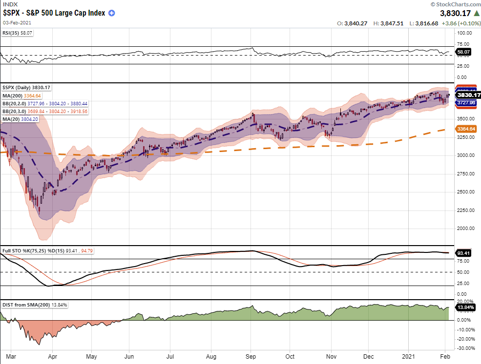 Market Review, Market Review: Bull Mania & The Charge Of The Light Brigade