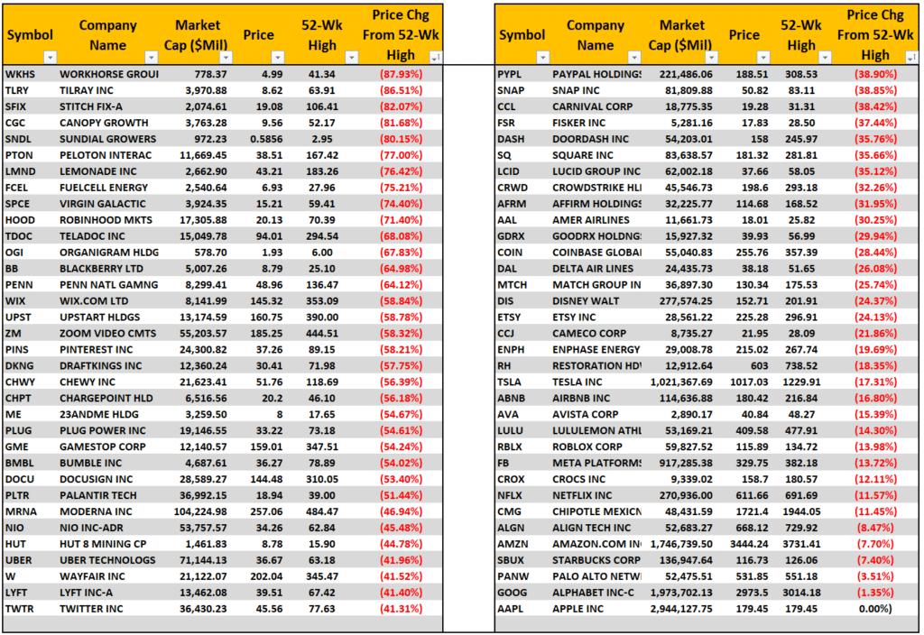 Passive ETFs, “Passive ETFs” Are Hiding The Bear Market