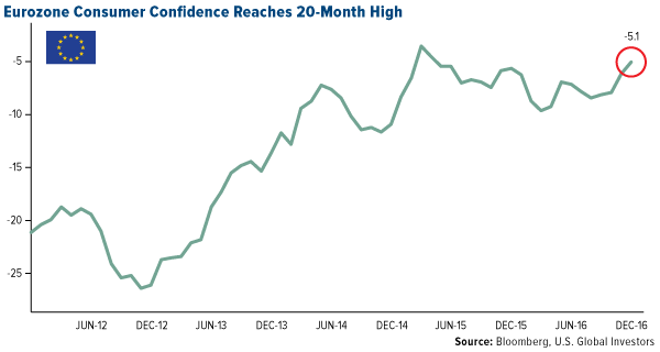 Russian Stocks London Set Best Year Since 2009