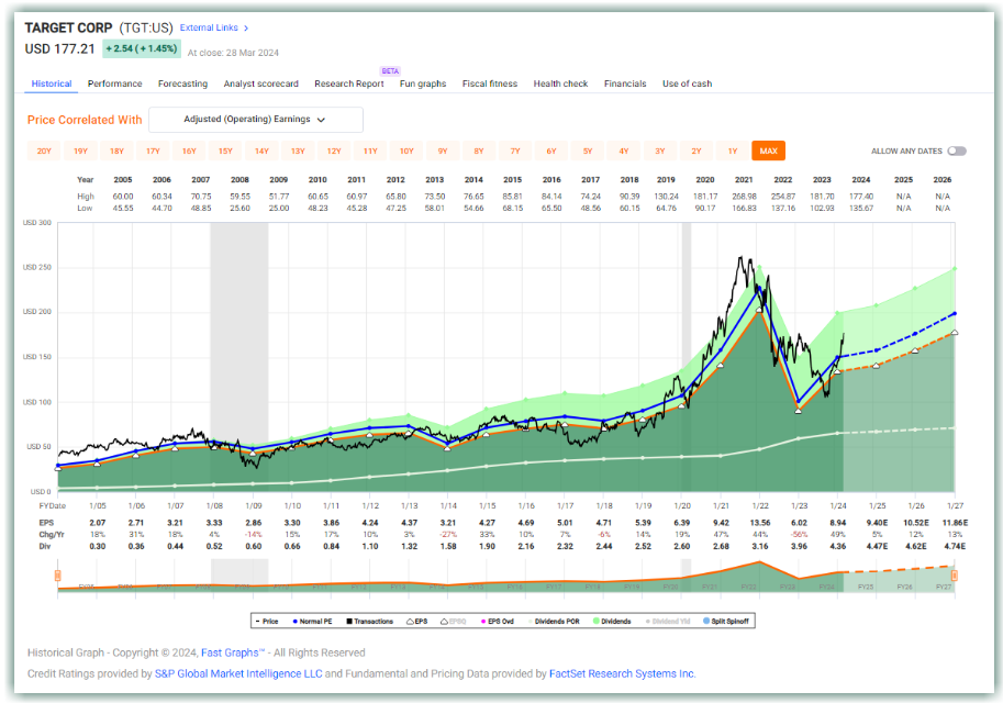 target corp