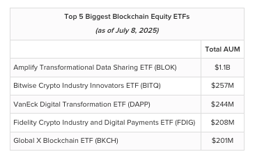 Top 5 Biggest Blockchain
