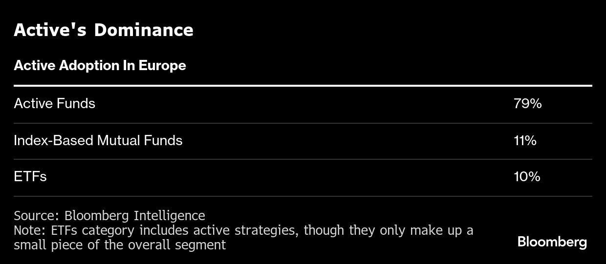 active dominance