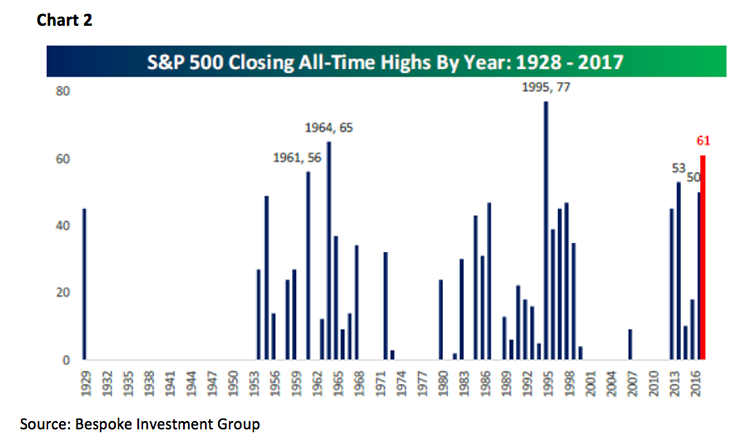 Jeff Saut