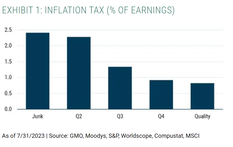 inflation tax