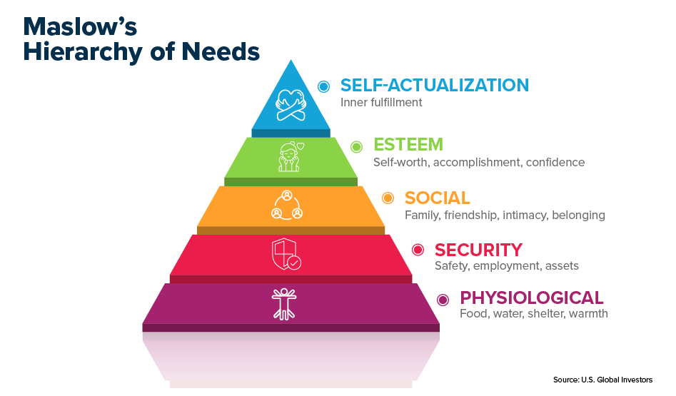 maslow