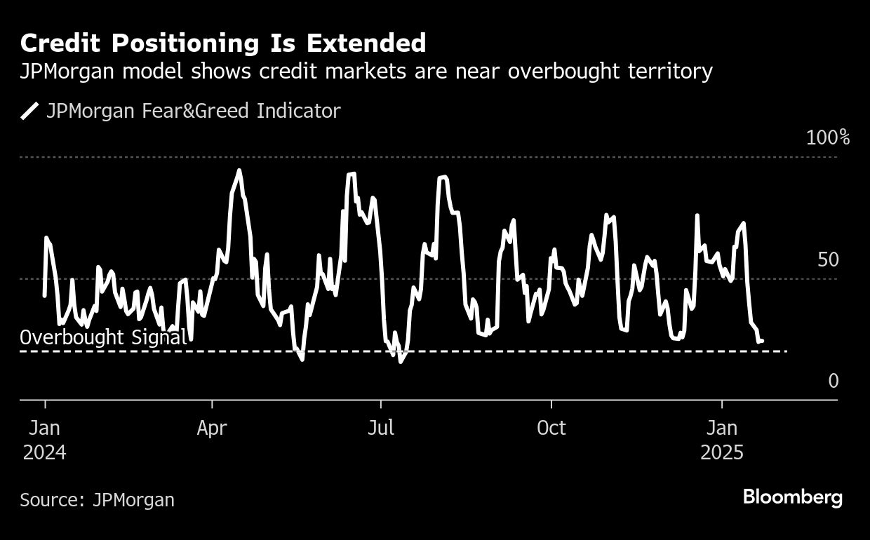 credit positioning