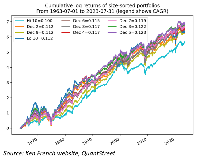 long returns