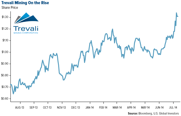 Chinas-Palladium-Demand-and-Projected-Requirement-for-Car-Production