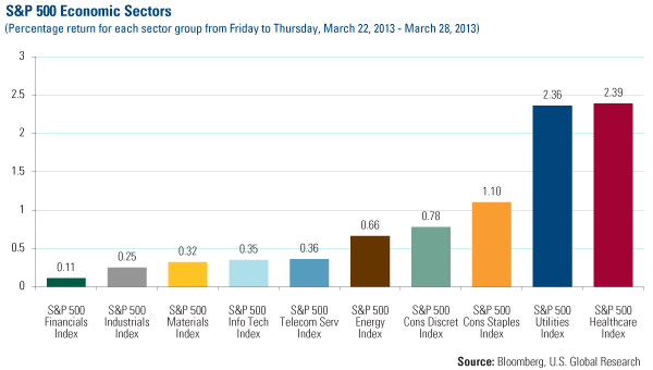 Domestic Equity Market - U.S. Global Investors