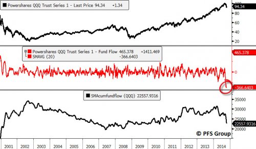powershares qqq