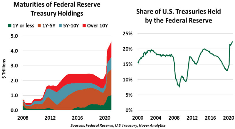 Weekly Economic Commentary - Chart 4 - 12/11/20